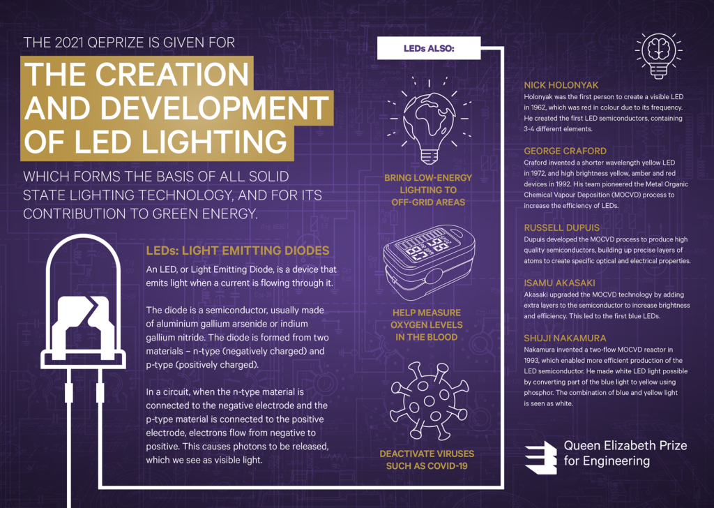 QEP LED Infographic 72dpi