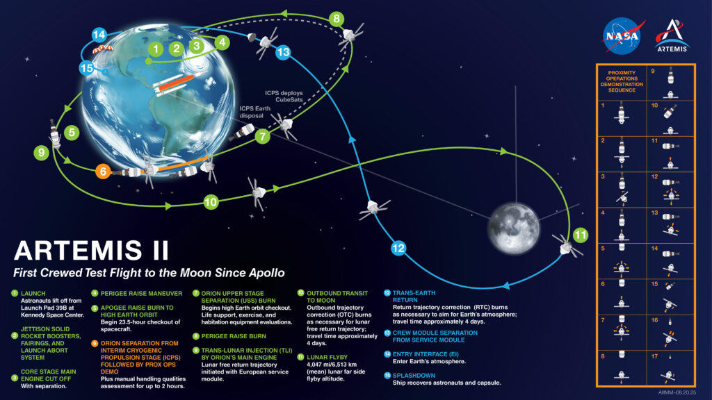 Artemis II: humanity's return to the Moon 4 Artemis II: humanity's return to the Moon Engineering News