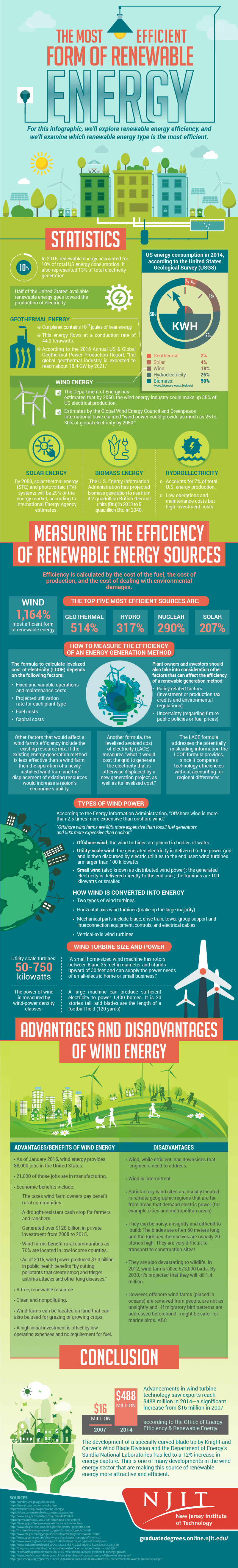 What Are The Most Efficient Forms of Renewable Energy Energy & Environment, Infographics