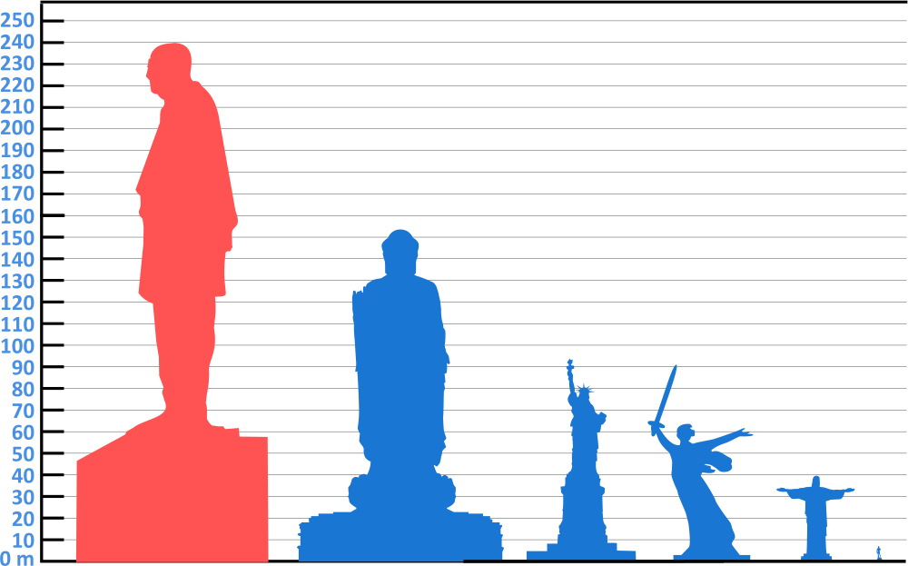 India Unveils 'Statue of Unity' - The Worlds Largest Statue Construction & Infrastructure, Engineering News